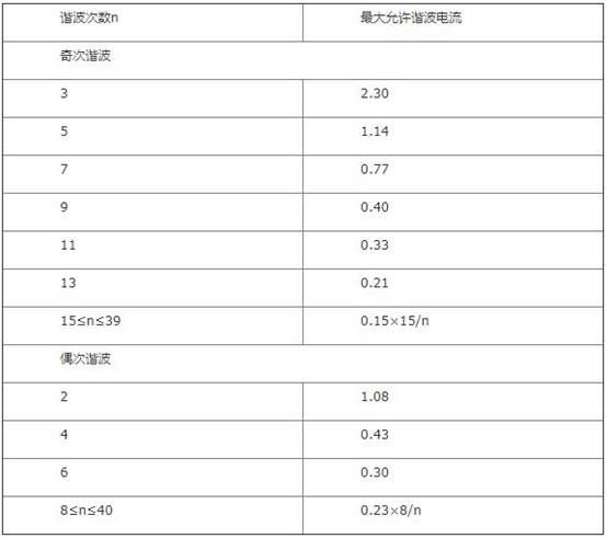 谐波电流测试 谐波电流测试