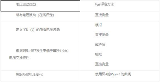 电压波动与闪烁测试 电压波动与闪烁测试