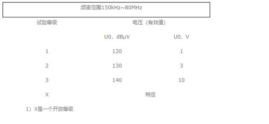 射频场感应的传导骚扰抗扰度 射频场感应的传导骚扰抗扰度