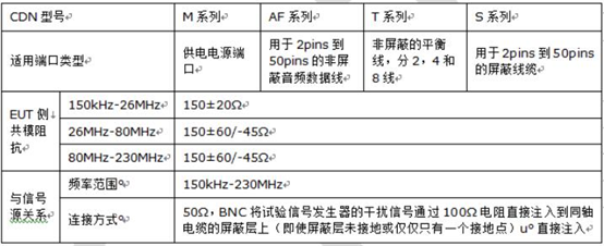 射频场感应的传导骚扰抗扰度 射频场感应的传导骚扰抗扰度