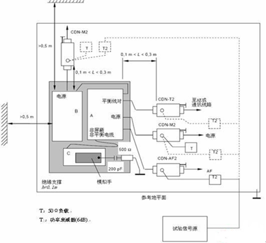 射频场感应的传导骚扰抗扰度 射频场感应的传导骚扰抗扰度