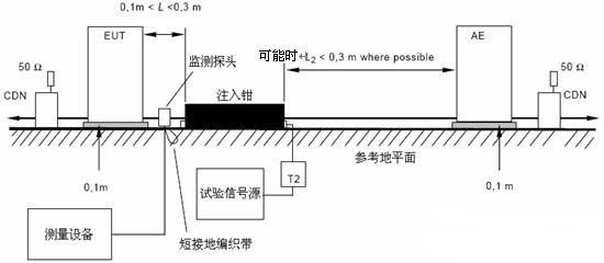 射频场感应的传导骚扰抗扰度 射频场感应的传导骚扰抗扰度