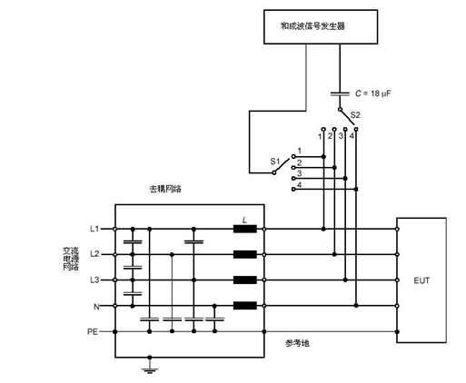 浪涌(冲击)抗扰度 浪涌(冲击)抗扰度