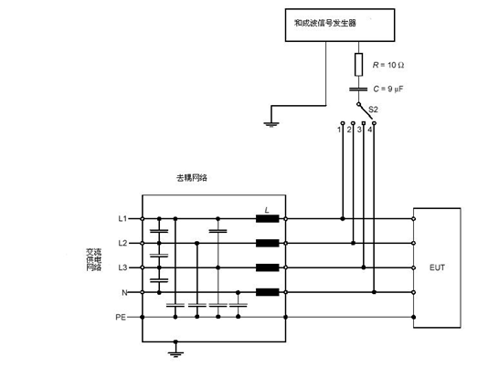 浪涌(冲击)抗扰度 浪涌(冲击)抗扰度