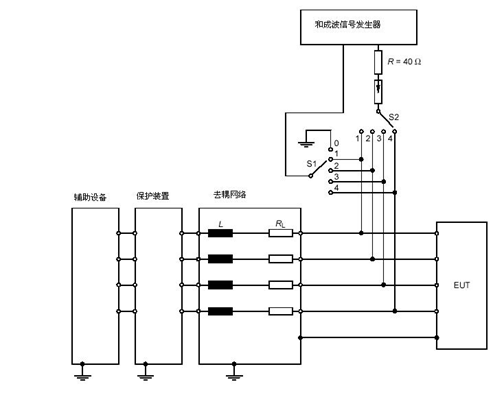 浪涌(冲击)抗扰度 浪涌(冲击)抗扰度