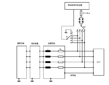 浪涌(冲击)抗扰度 浪涌(冲击)抗扰度