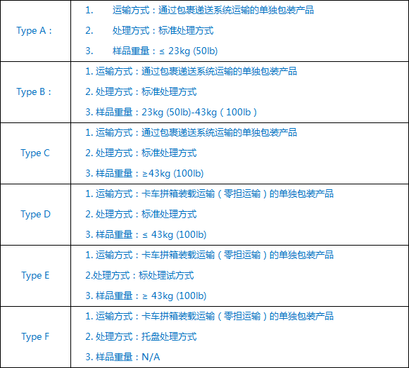 亚马逊包装运输要求 亚马逊包装运输要求