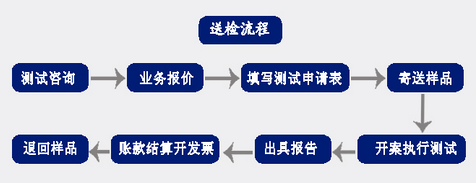 商场质检报告 商场质检报告